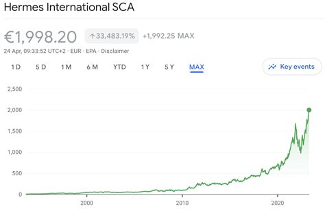 my hermes share price|hermes finance dividend history.